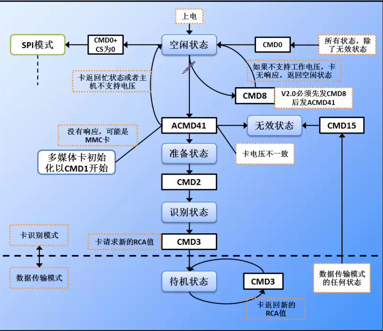 image-20230721161545433