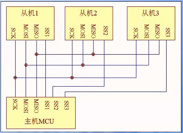 image-20230705092142745