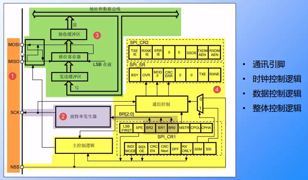 image-20230705094536352
