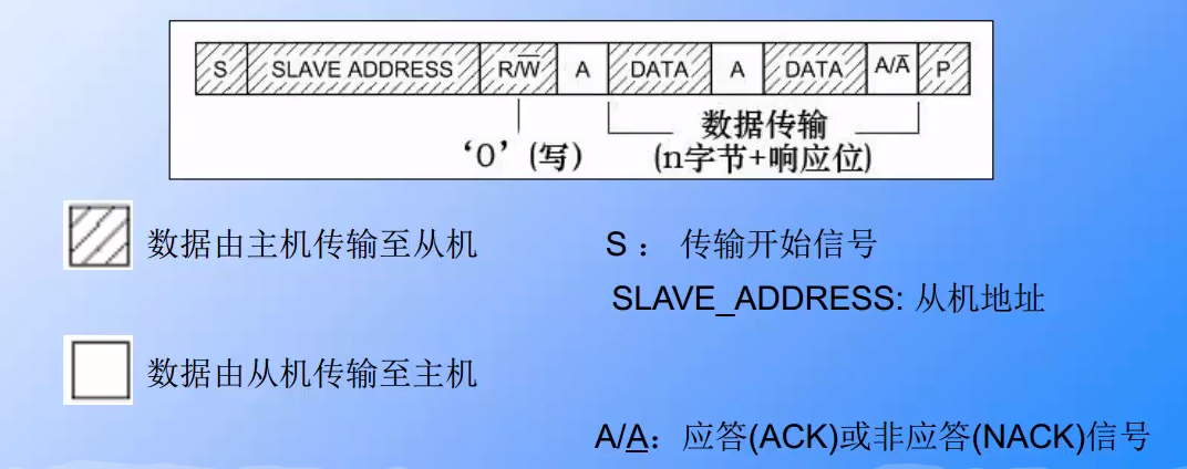 image-20230703151853082