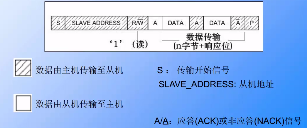 image-20230703152937099