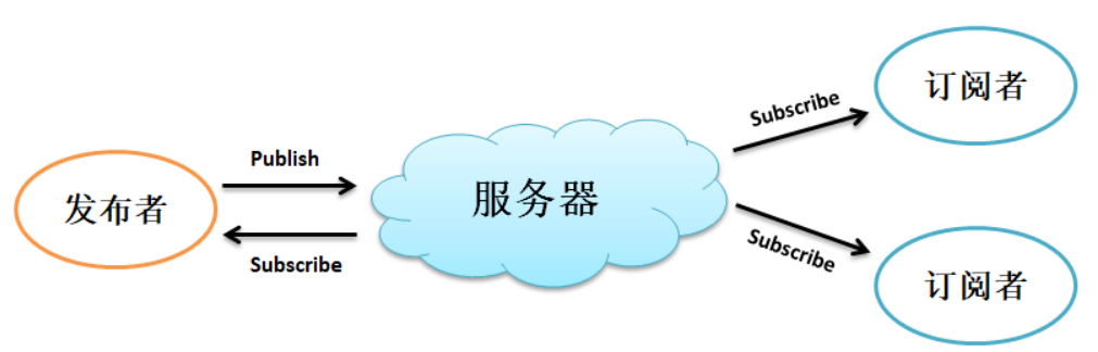 image-20231112215659232