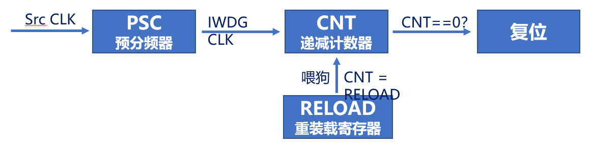 image-20231129220230452