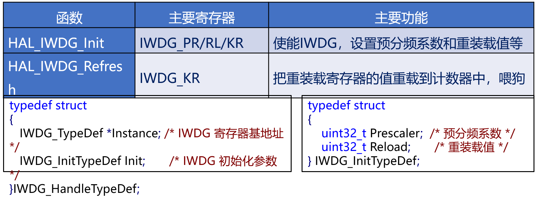 image-20231130105435284