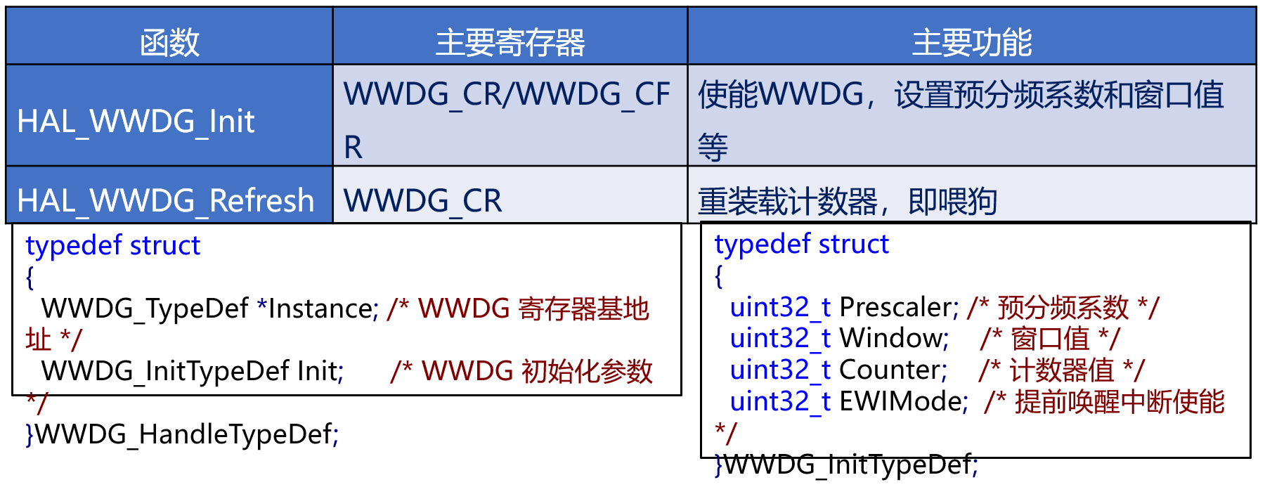 image-20231130212402198