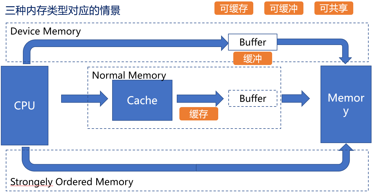 image-20231206100835405