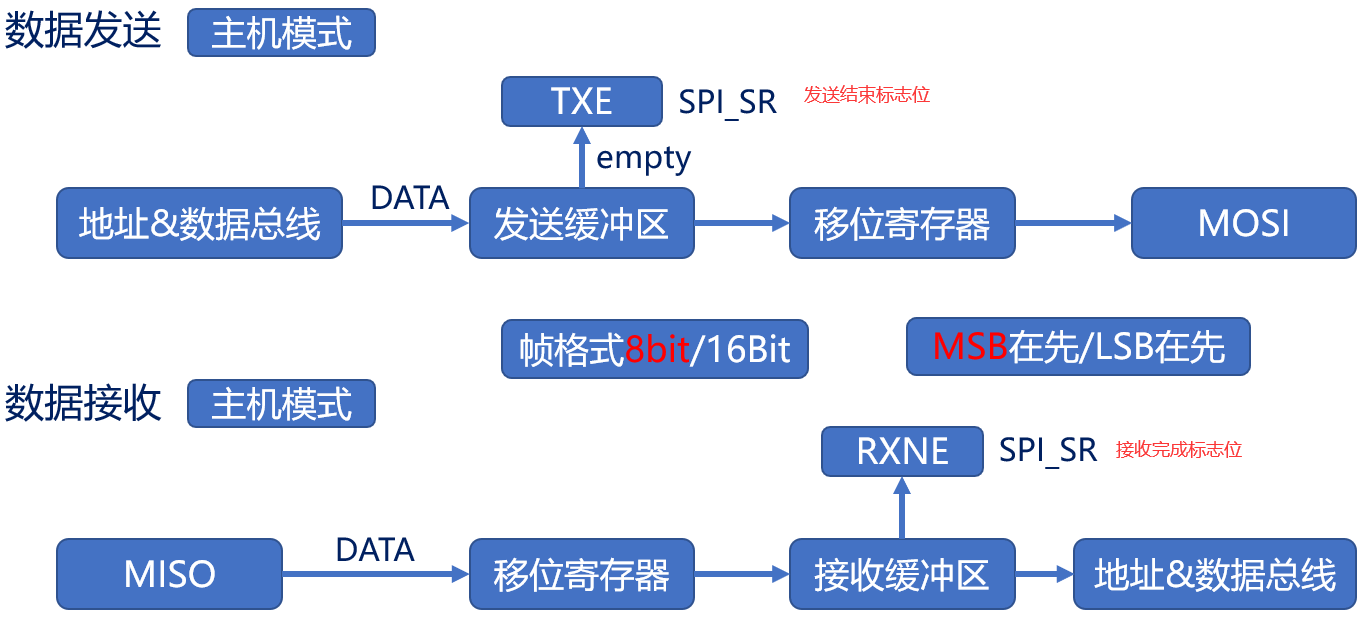 image-20240101100040941